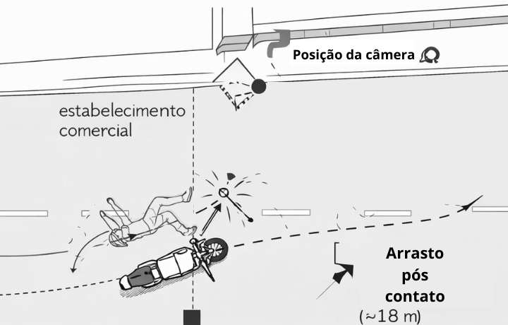 sitio colisão